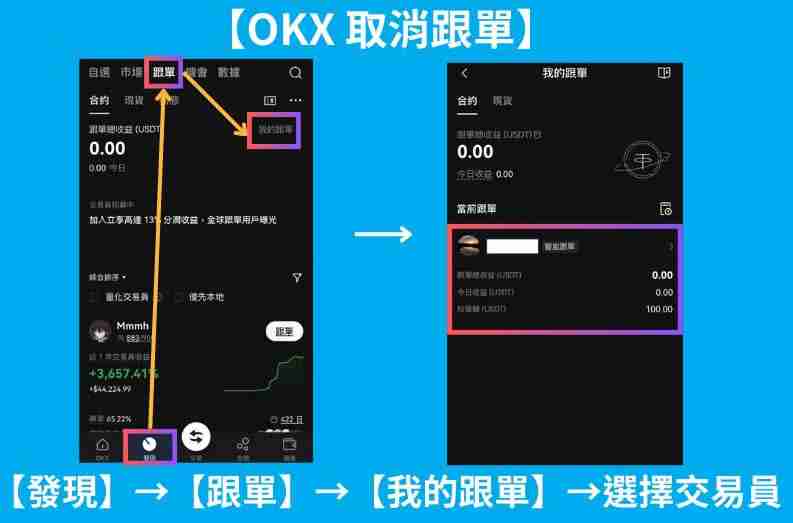 OKX跟单交易是什么?如何操作?币安OKX跟单交易操作步骤教程